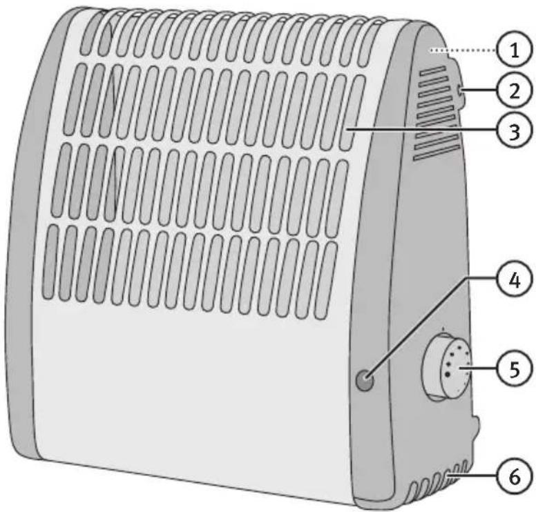 Diagram of a portable air conditioner unit with numbered parts labeled 1 through 6