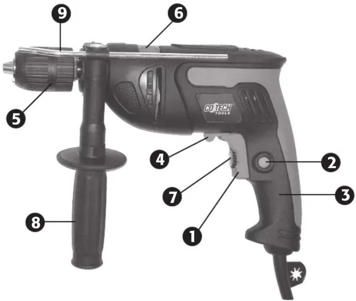 CO TECH TOOLS 1 2 3 4 5 6 7 8 9