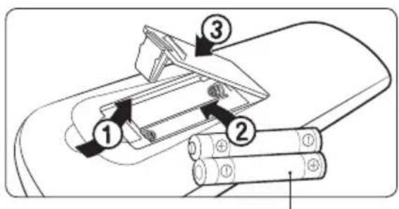 SAMSUNG AR12BXFYDWKXEE - Oversigt over fjernbetjeningen - 2