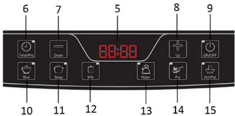 6 7 5 8 9 Timer/Pro Down 08:00 Up ON/OFF Rice Soup Milk Water Fry Hot Pot 10 11 12 13 14 15