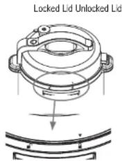 Locked Lid Unlocked Lid