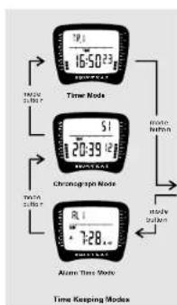 Pyle PSWWM90 - Change from Mode to Mode - 1