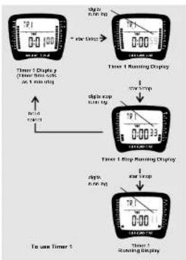 Pyle PSWWM90 - The setting procedure - 2