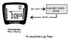 Pyle PSWWM90 - To Reset Lap-Time - 1
