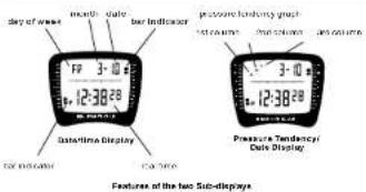 day of west month - daily bar Indicators Gasolina Display Pressure Tending graph 1st round 2nd round 3rd round Gasolina Display Pressure Tendency Data Display for indicator for time Features of the two Sub-displays.