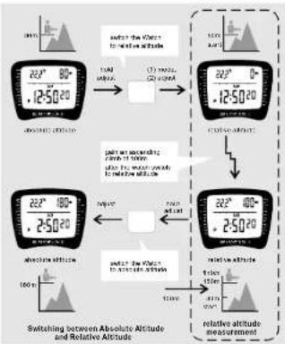 Pyle PSWWM90 - Altimeter Mode - Measure Relative Altitude - 1