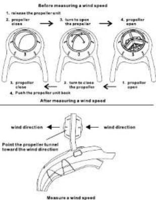 Pyle PSWWM90 - Wind Speed Mode - Before Measuring a Wind Speed - 1