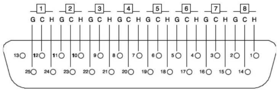 Heritage Audio RAM System 5000 - SUMMARY OF CONNECTIONS - 2