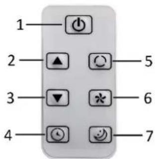 1 2 3 4 5 6 7