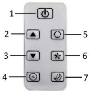 1 2 3 4 5 6 7