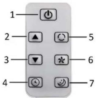 1 2 3 4 5 6 7