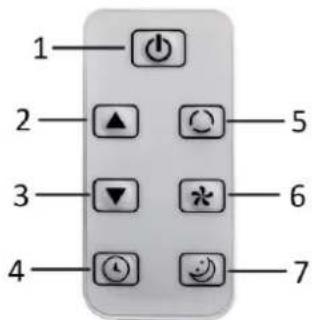 1 2 3 4 5 6 7