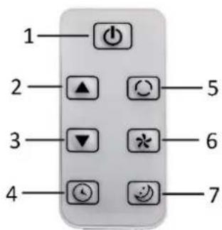 1 2 3 4 5 6 7
