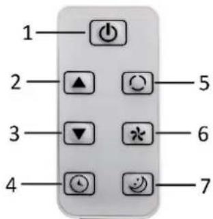1 2 3 4 5 6 7
