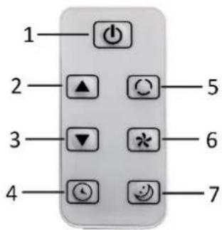 1 2 3 4 5 6 7