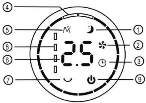 ④ ⑤ ⑧ ⑥ ⑦ 2.5 ① ② ③ ⑨