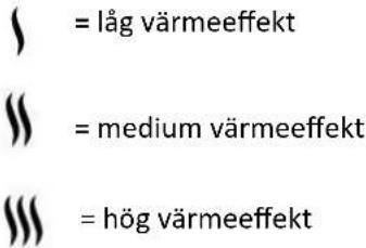 = låg värmeeffekt = medium värmeeffekt = hög värmeeffekt