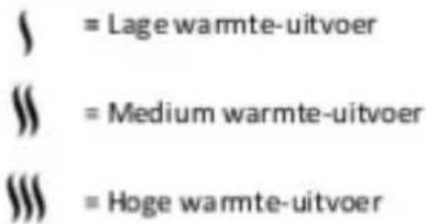 = Lage warmte-uitvoer = Medium warmte-uitvoer = Hoge warmte-uitvoer