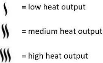 low heat output medium heat output high heat output