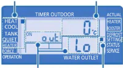 TIMER OUTDOOR HEAT COOL TANK QUIET HEATER FORCE OPERATION ON OUT 0°C LO WATER OUTLET ACTUAL HEATER BOOSTER DEFROST SETTING STATUS SERVICE