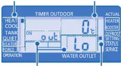 TIMER OUTDOOR HEAT COOL TANK QUIET HEATER FORCE OPERATION ON out 0 c Lo WATER OUTLET ACTUAL HEATER BOOSTER DEFROST SETTING STATUS SERVICE