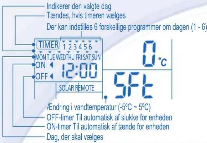 PANASONIC WH-UD09CE8-1 - INDSTILLING AF UGENTLIG TIMER - 1