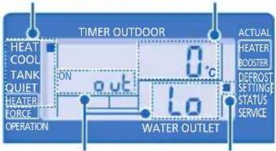TIMER OUTDOOR HEAT COOL TANK QUIET HEATER FORCE OPERATION ON out 0°C Lo WATER OUTLET ACTUAL HEATER BOOSTER DEFROST SETTING STATUS SERVICE