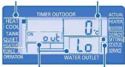 TIMER OUTDOOR HEAT COOL TANK QUIET HEATER FORCE OPERATION ON out 0°C LO WATER OUTLET ACTUAL HEATER BOOSTER DEFROST SETTING STATUS SERVICE