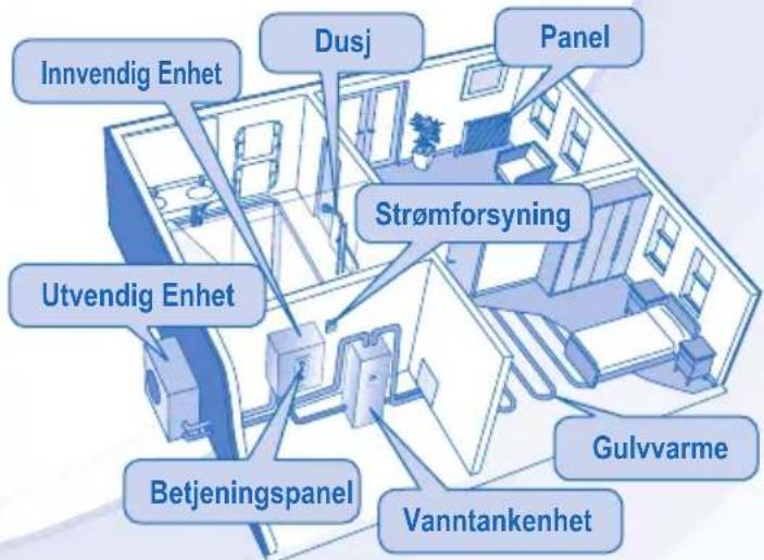 Innvendig Enhet Dusj Panel Strømforsyning Utvendig Enhet Betjeningspanel Gulvvarme Vanntankenhet