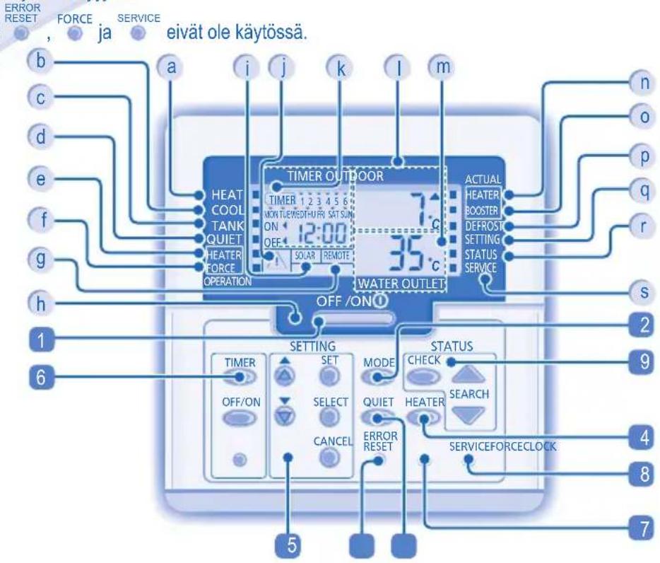 PANASONIC WH-UD09CE5-A-1 - OHJAUSPANEELI - 2