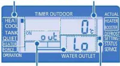 TIMER OUTDOOR HEAT COOL TANK QUIET HEATER FORCE OPERATION ON OUT 0 c Lo WATER OUTLET ACTUAL HEATER BOOSTER DEFROST SETTING STATUS SERVICE