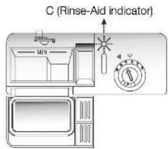 C (Rinse-Aid indicator)