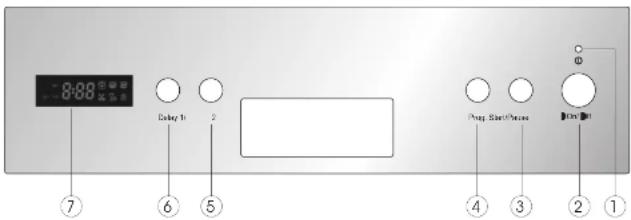 8:00 Delay 1r 2 Stop Start/Stop Stop Limit ⑦ ⑥ ⑤ ④ ③ ② ①