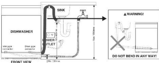 SINK DISHWASHER INK pipe connection Dress pipe connection POWER OUTLET Max 100mm Front view Max 400mm Max 100mm ⚠ WARNING! DO NOT BEND IN ANY WAY!
