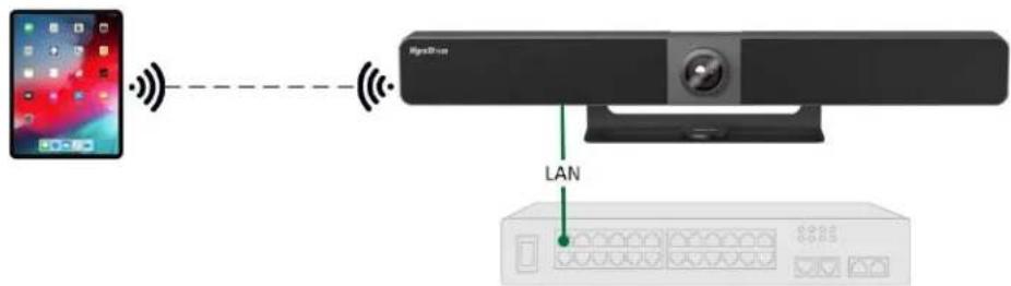 Diagram showing network connection between a device and a server, with labeled 'LAN' and signal waves.