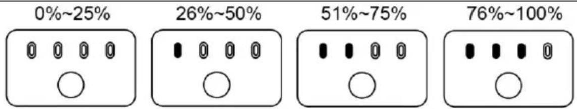 0%~25% 26%~50% 51%~75% 76%~100%