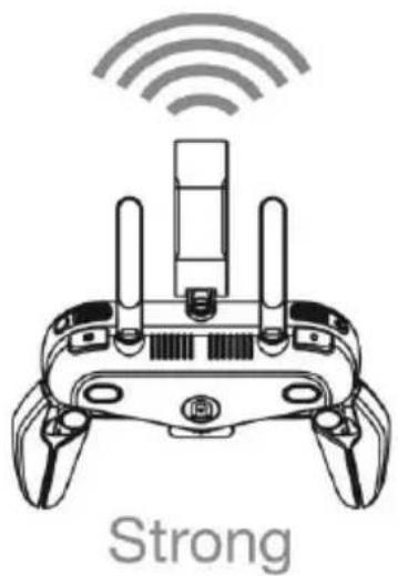 Autel EVO II Pro V2 - - Positioning the Antennas - 1