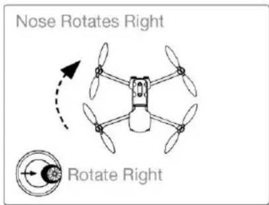 Nose Rotates Right Rotate Right