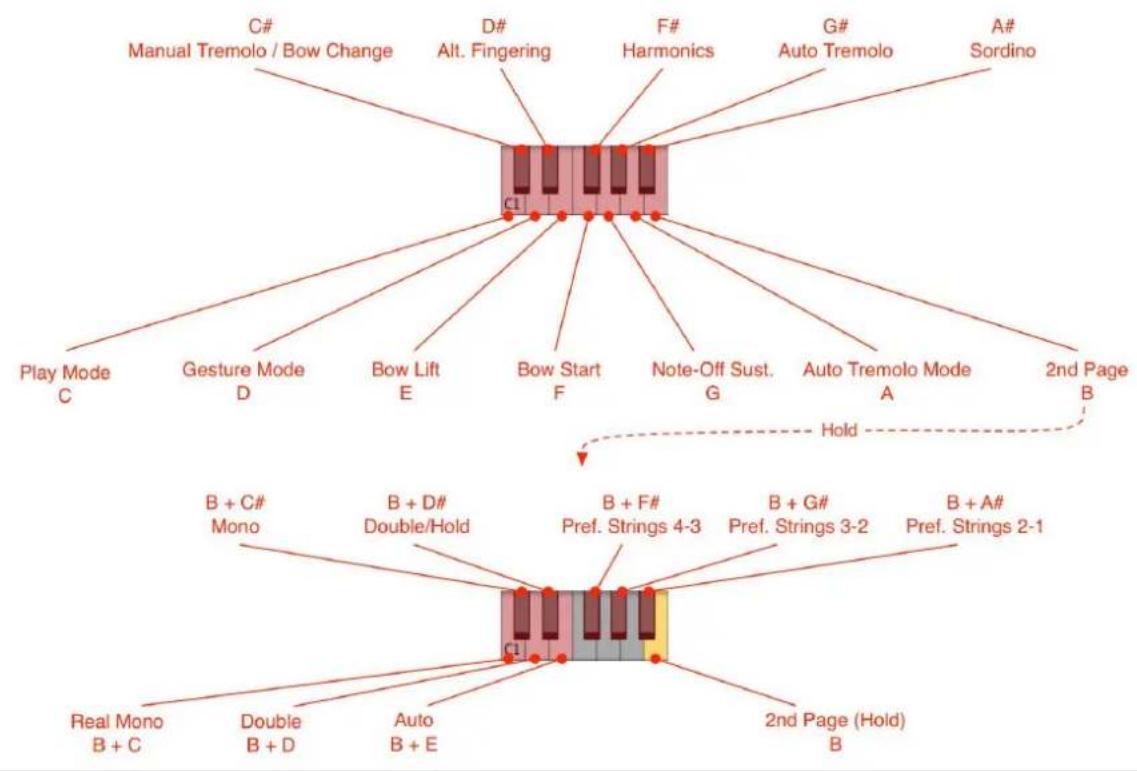Audio Modeling SWAM Solo Strings - Key switches - 2