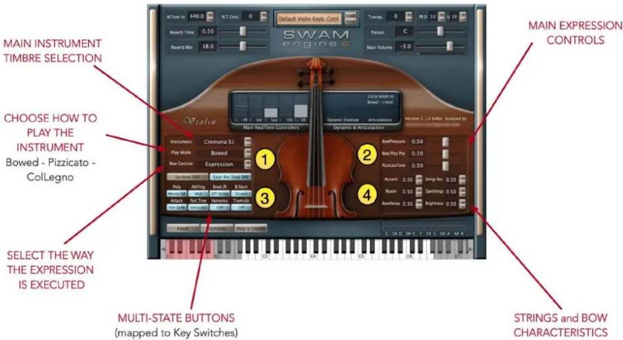 MAIN INSTRUMENT TIMBRE SELECTION CHOOSE HOW TO PLAY THE INSTRUMENT Bowed - Pizzicato - ColLegno SELECT THE WAY THE EXPRESSION IS EXECUTED MULTI-STATE BUTTONS (mapped to Key Switches) MAIN EXPRESSION CONTROLS SWAM engines Default Violin Keyb. Ctrl Transp. 0 PBO BB 2D 2D Panjox C Main Volume -3.0 L13 & MINDO TV Boxed - L1 Mode Dynamic Exchange Articulations Version 2.1.0.64bit Learned to Instrument Cremona S1 Play Mode Bowed Bow Cenure Expression Sando One Low Rad Span ON Poly AIFing Bowl R B Start Mono OK Mid Off Snring Dowell Attack Rot Time Remless Trembo Val Soft In-wating Off Off Reset Options Help & Create C D D D E F F C G A M E RESIGHT STRINGS AND BOW CHARACTERISTICS
