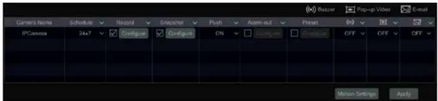 Camera Name Schedule Record Adapter Push Arm-out Preset (x) Ref IPCamera 24x7 Configure Configure ON Computer Console OFF OFF OFF Motion Settings Apply