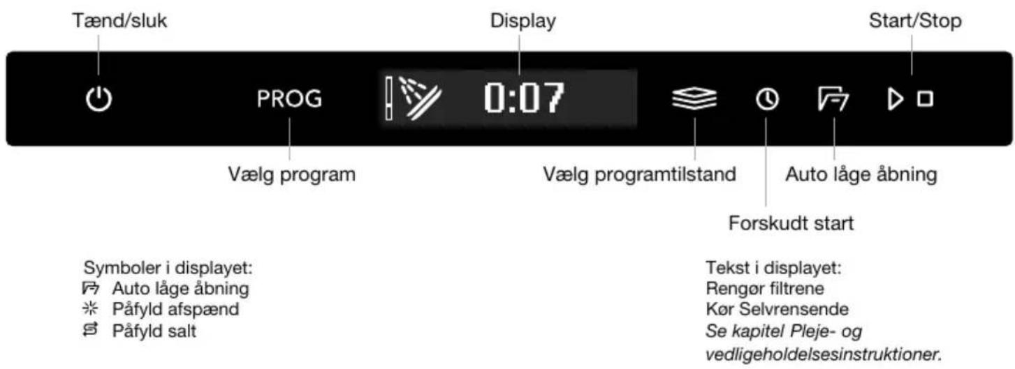 Tænd/sluk PROG 0:07 Display Start/Stop Vælg program Vælg programtilstand Auto låge åbning Forskudt start Symboler i displayet: Auto låge åbning Påfyld afspænd Påfyld salt Tekst i displayet: Rengør filtrene Kør Selvrensende Se kapitel Pleje- og vedligeholdelsesinstruktioner.