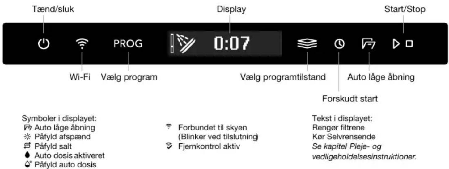 Tænd/sluk Wi-Fi PROG 0:07 Display Vælg programtilstand Auto låge åbning Forskudt start Start/Stop Symboler i displayet: Auto låge åbning Påfyld afspænd Påfyld salt Auto dosis aktiveret Påfyld auto dosis Forbundet til skyen (Blinker ved tilslutning) Fjernkontrol aktiv Tekst i displayet: Rengør filtrene Kør Selvrensende Se kapitel Pleje- og vedligeholdelsesinstruktioner.