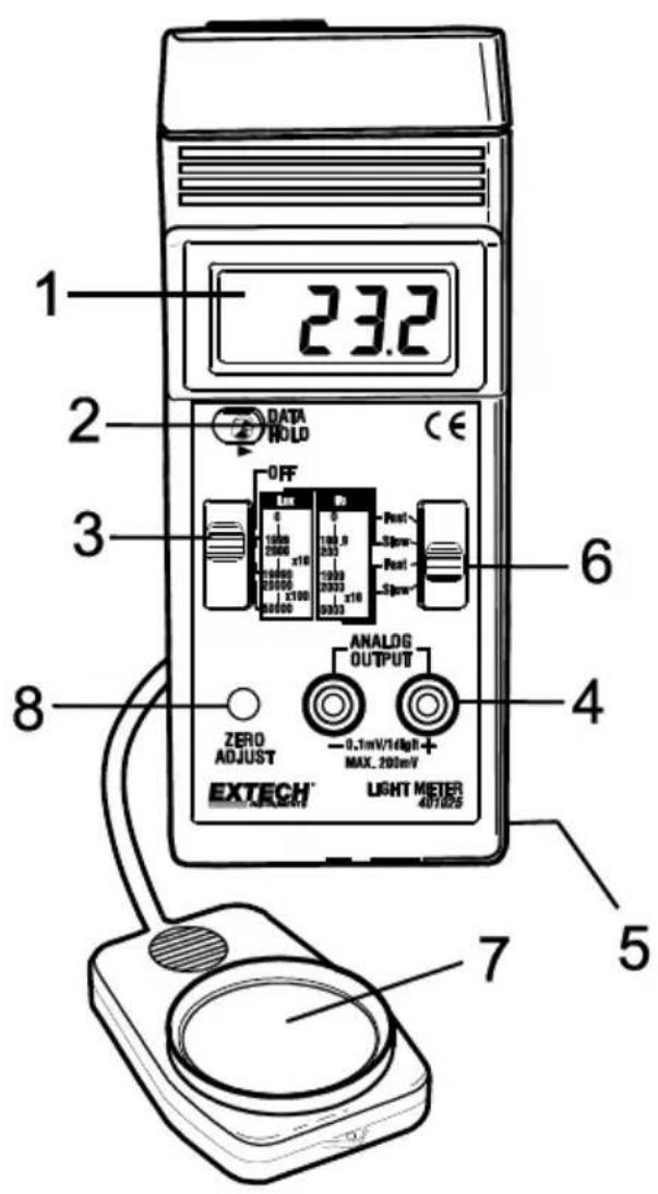 1 23.2 DATA HOLD CE 0FF 1.5V 2.0V 3.0V 4.0V 5.0V 6.0V 7.0V 8.0V ZERO ADJUST EXTECH® LIGHT METER 40/1025 - 0.1mV/16μF MAX. 200mV ANALOG OUTPUT