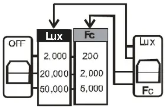 Extech 401025 - Meter Description - 2