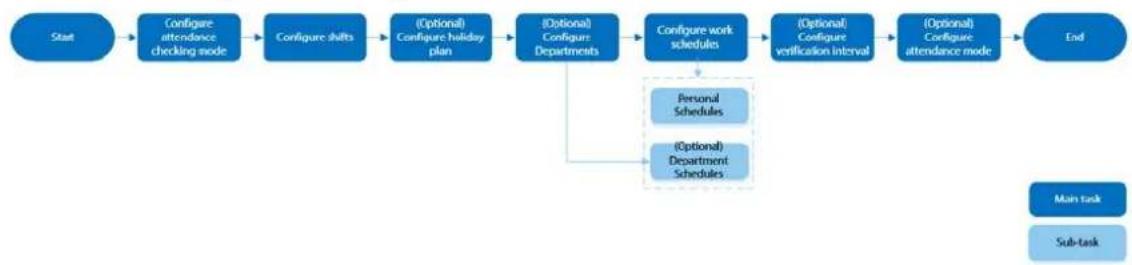 Dahua Technology ASI6213S - Attendance Management - 1