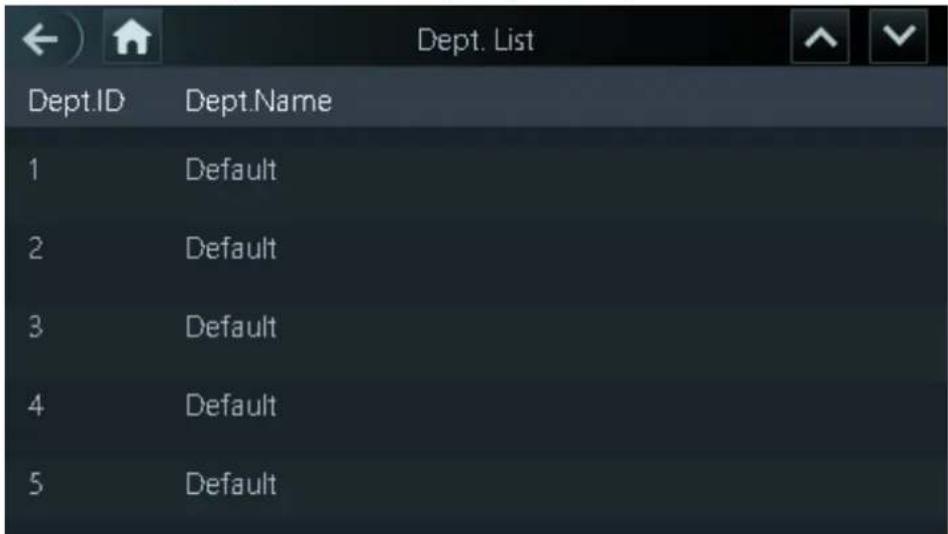 Dept. List Dept.ID Dept.Name 1 Default 2 Default 3 Default 4 Default 5 Default