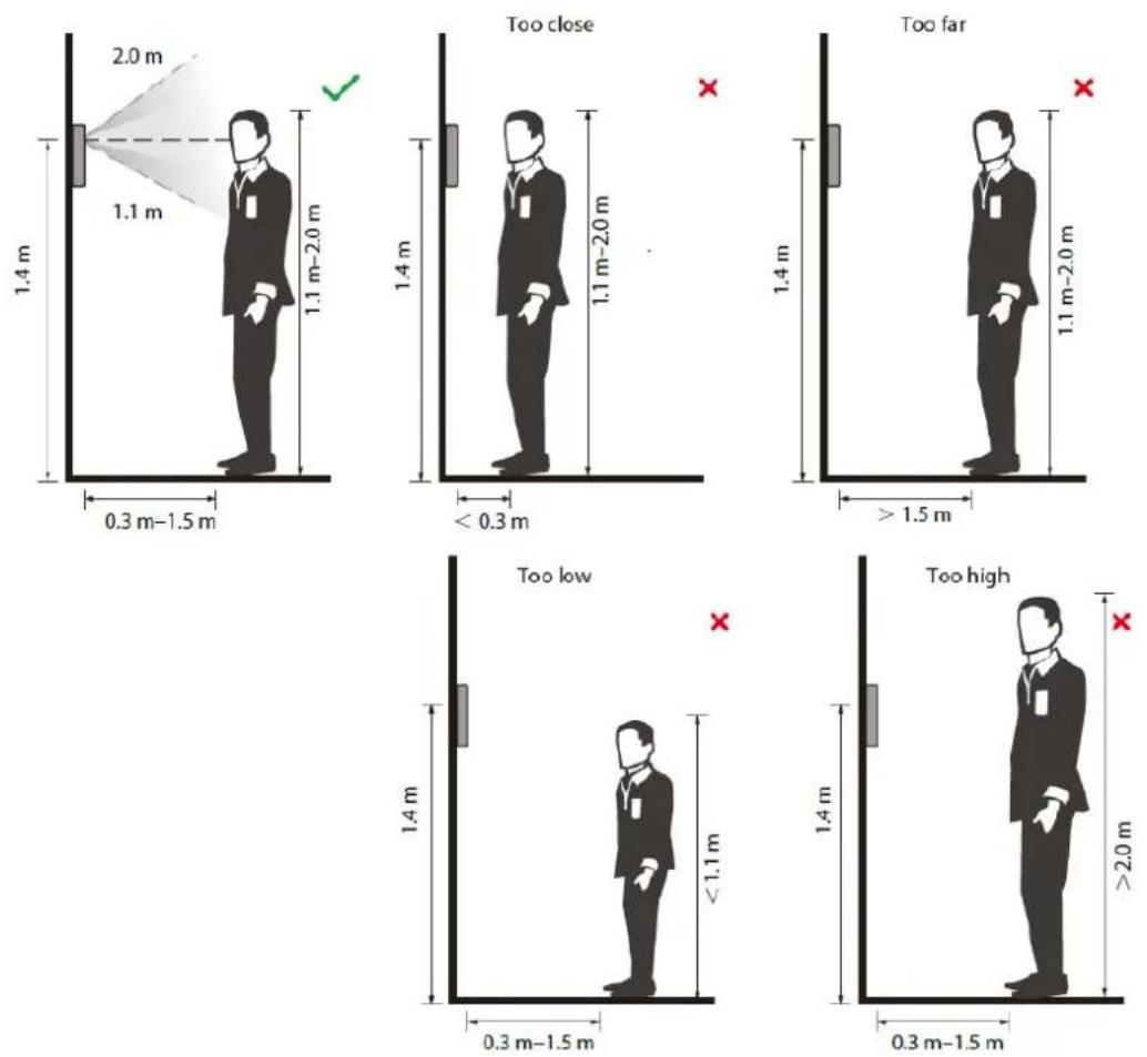 Dahua Technology ASI6213S - Face Position - 1