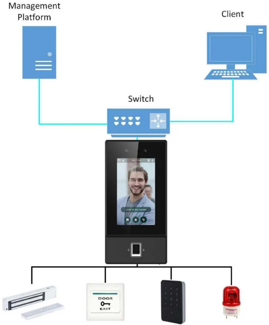 Dahua Technology ASI6213S - Application - 1