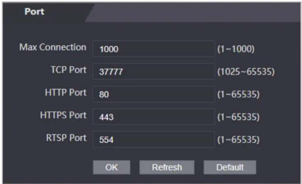Port Max Connection 1000 (1~1000) TCP Port 37777 (1025~65535) HTTP Port 80 (1~65535) HTTPS Port 443 (1~65535) RTSP Port 554 (1~65535) OK Refresh Default
